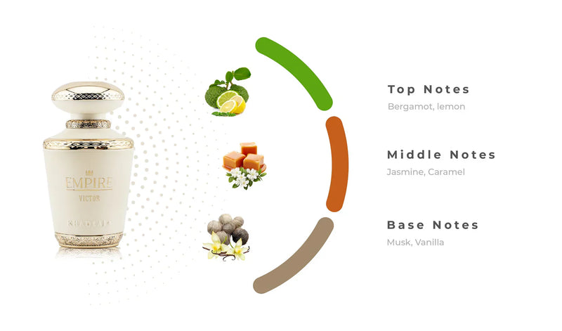 Empire Victor KHADLAJ 100ml - Muestra 5 ml