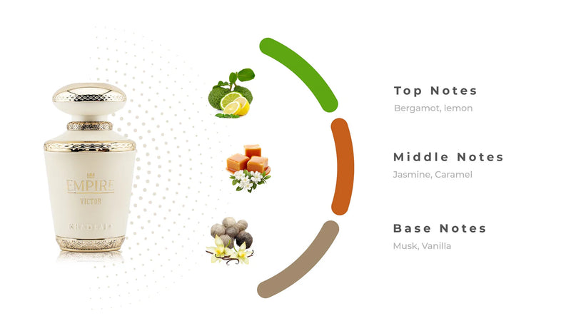 Empire Victor Khadlaj 100ml - Arabic Parfums