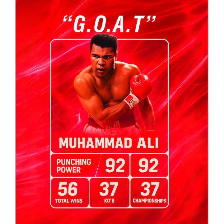 Champion G.O.A.T. FRAGRANCE WORLD 80ml - Muestra 5 ml
